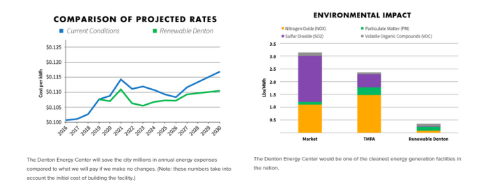 rates impact